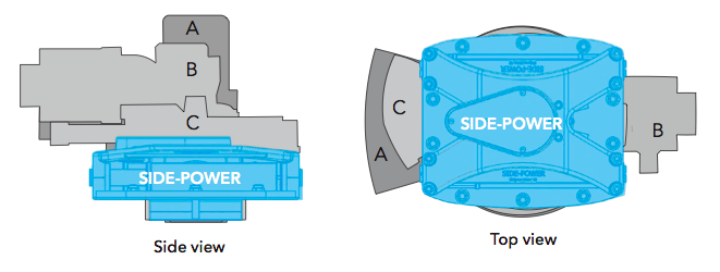 Side-Power SPS55 actuator size comparison